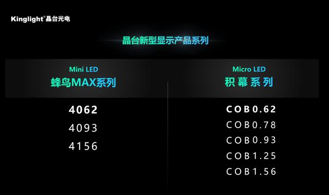 晶台：攻略未来显示技术新高地