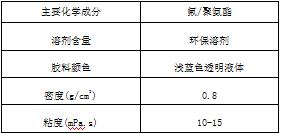 中盛恒泰丨哑光镀膜剂