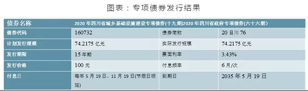 “新基建”给智慧灯杆行业带来什么变化？
