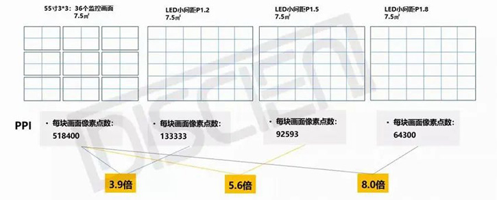 中小学、职教将是下半年拼接显示屏需求主力细分行业