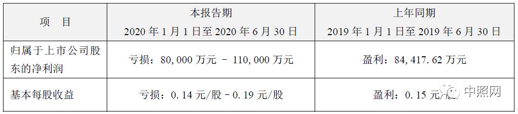 豪尔赛、三雄、国星、兆驰等11家照企半年业绩预告