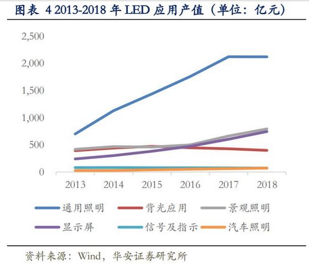 LED行业专题报告：小间距LED持续景气，MiniLED蓄势待发