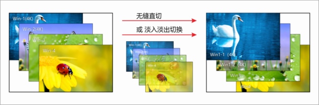 唯奥视讯超级4K视频处理及设备介绍