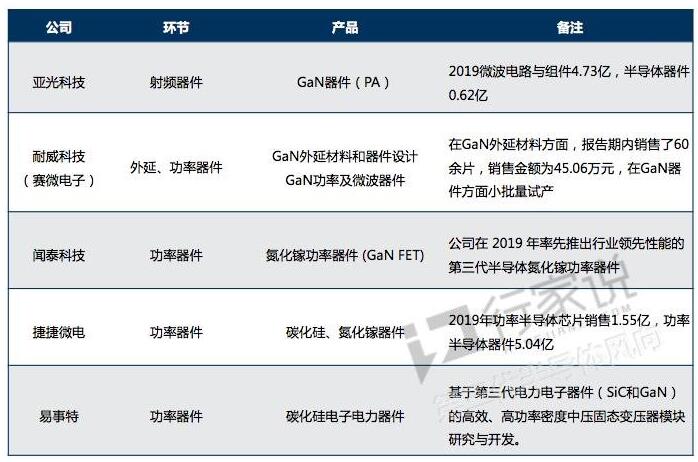 为什么第三代半导体一火，反而LED概念股狂涨？