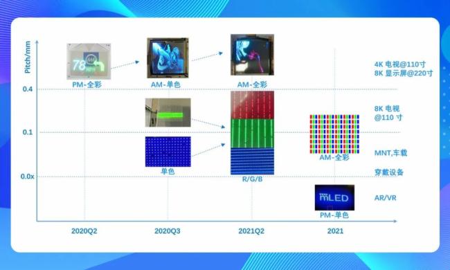 焦点 | 国星光电Micro LED最新进展