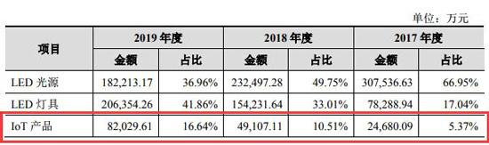 控制权易主，国资或入主维信诺