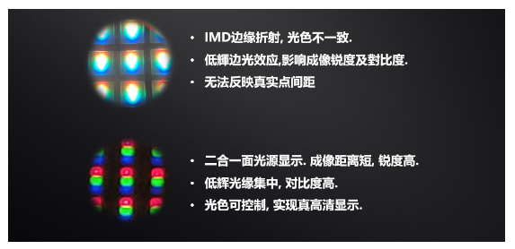 如何延续LED的摩尔定律？解密中麒光电全倒装二合一Mini LED