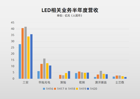 87家LED行业A股上市公司2020三季报盘点