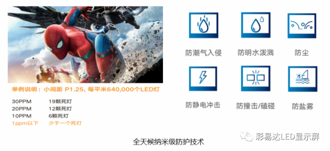 彩易达中山大学LED显示屏投入使用！