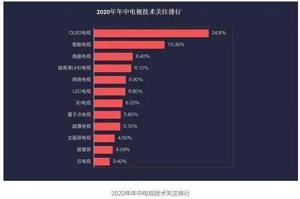 康佳押宝Micro LED所欲何为？