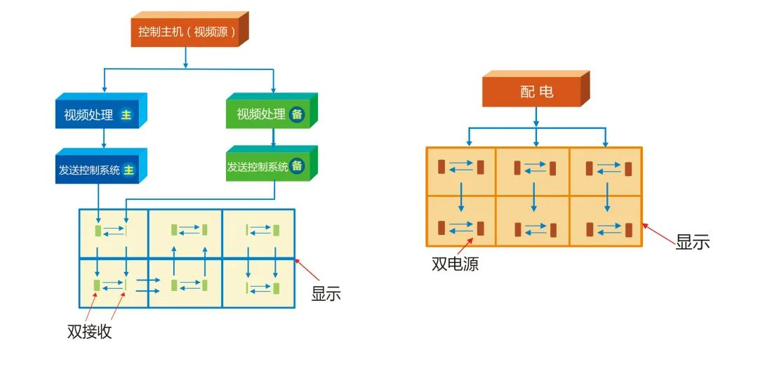 广电演播LED可视化解决方案 高清稳定又安全！
