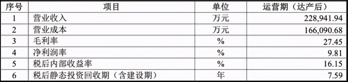 募资约8.8亿！洲明推大亚湾LED显示屏智能化产线建设等项目