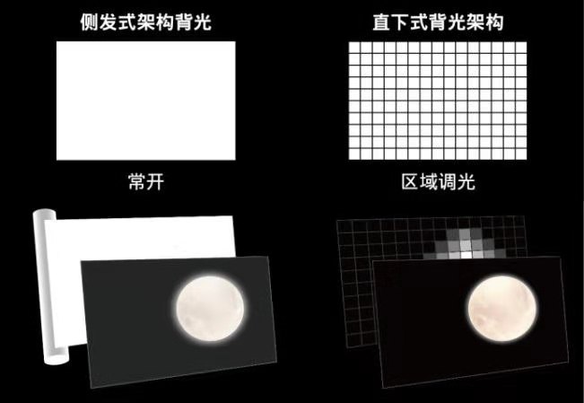 聚积科技“扫描架构”技术驱动MiniLED背光元年蓬勃发展