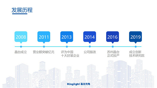 2020年度LED屏行业品牌盛会十佳品牌回顾——晶台光电