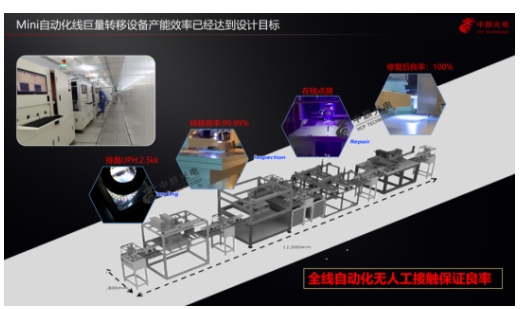 如何延续LED的摩尔定律？解密中麒光电全倒装二合一Mini LED