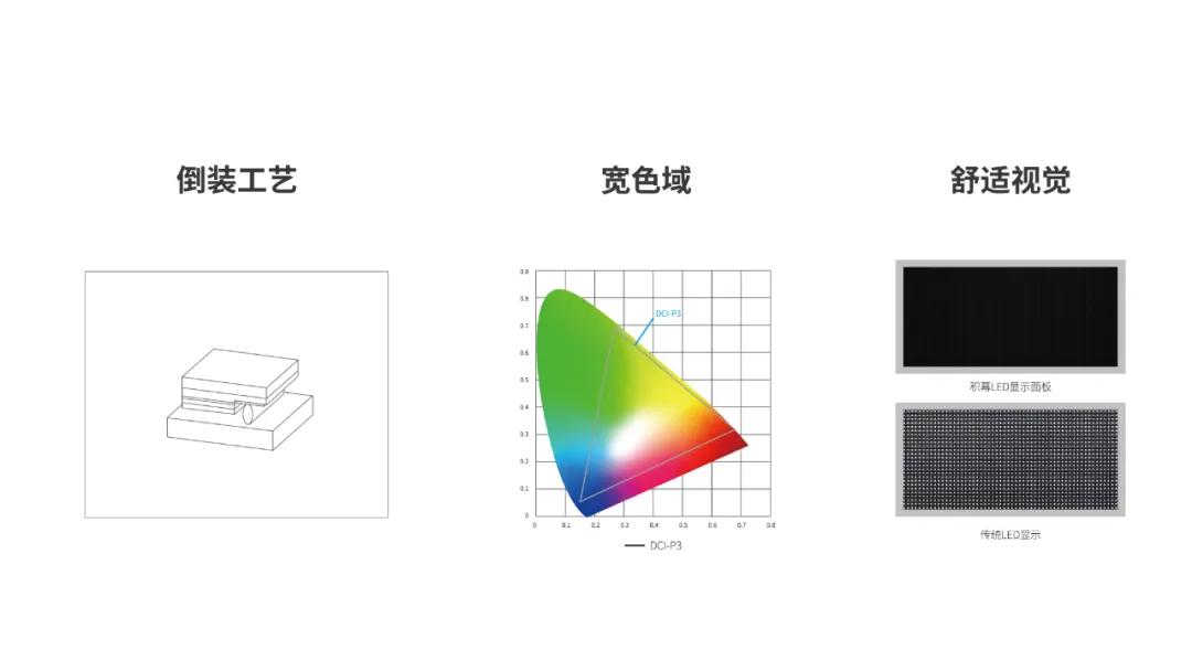 Micro LED未来已来，晶台“积幕”与你一同构建！