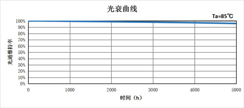 MiniLED电视新品目不暇接，国星光电POB技术助力产业化加速