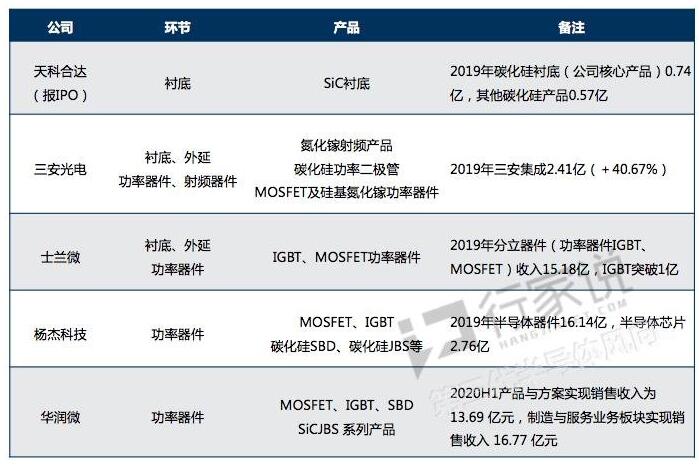 为什么第三代半导体一火，反而LED概念股狂涨？