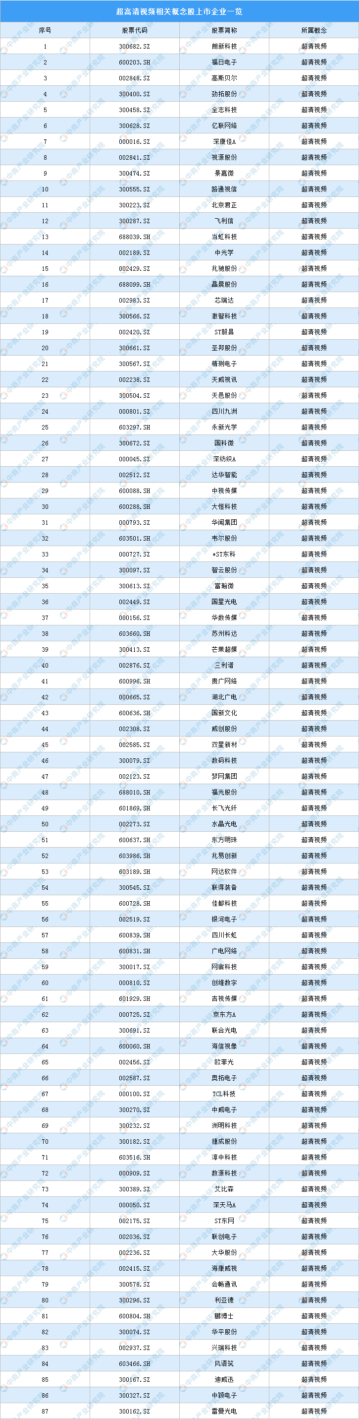 超高清视频再迎政策利好 2020年超高清视频概念股名单一览 超高清视频再迎政策利好 2020年超高清视频概念股名单一览