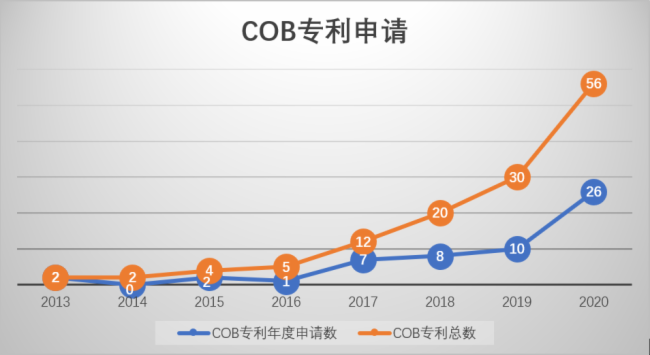 新型显示专利赋能雷曼光电创新发展