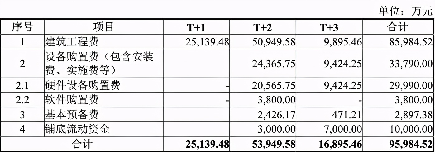 募资约8.8亿！洲明推大亚湾LED显示屏智能化产线建设等项目