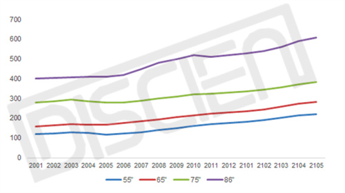 幼教交互大屏:时代变了，产品急需提升