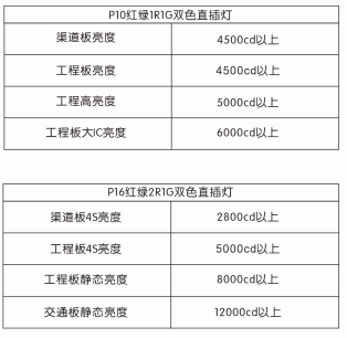 品诚彩亮丨P10&P16模组