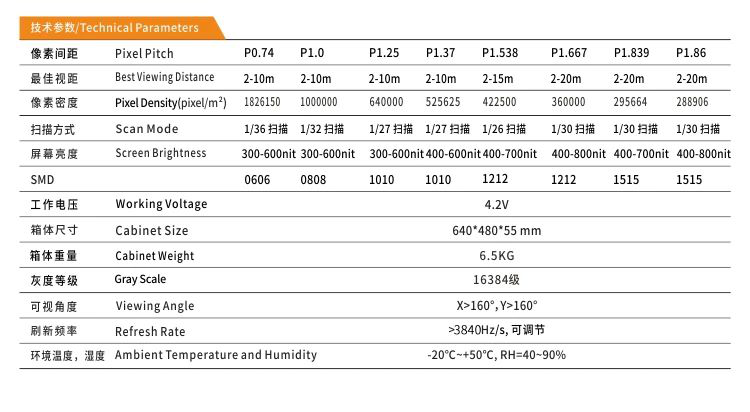 品诚彩亮丨P10&P16模组