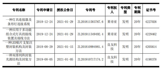 G20周刊|华灿推股权激励计划，国星半导体Mini LED芯片可量产