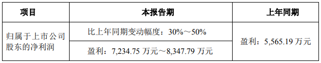 涨价背景下的Q1：三雄、回天净利预增50%左右