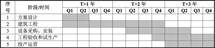 募资约8.8亿！洲明推大亚湾LED显示屏智能化产线建设等项目