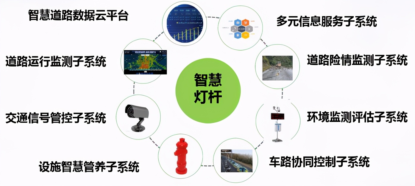 智慧灯杆和LED灯杆屏的规模化需破解哪些障碍？