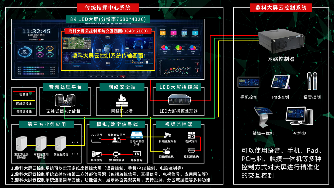 智能管控,信息联动,鼎科助力廊坊公安打造现代化指挥中心 智能管控,信息联动,鼎科助力廊坊公安打造现代化指挥中心