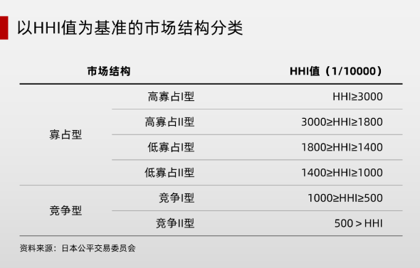 TrendForce：HHI指数与LED芯片行业趋势分析