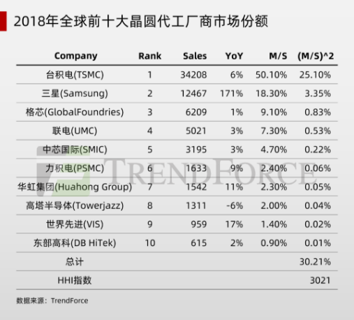 TrendForce：HHI指数与LED芯片行业趋势分析