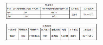 鑫田美丨20X2电源线&40mm排线