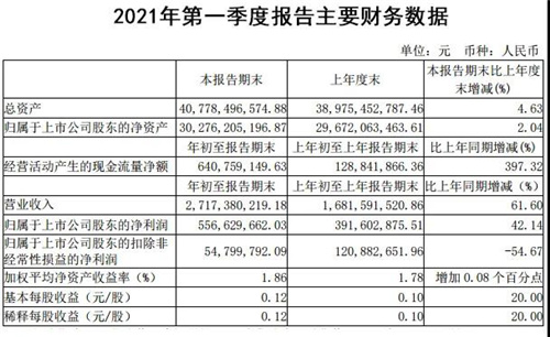 三安光电发布2020年度报告及2021年一季度报告