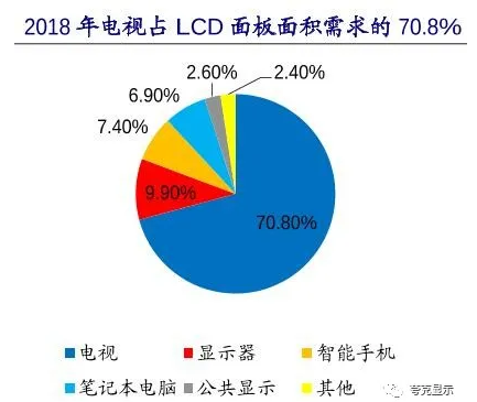 面板价格暴涨七成！面板龙头京东方躺赢