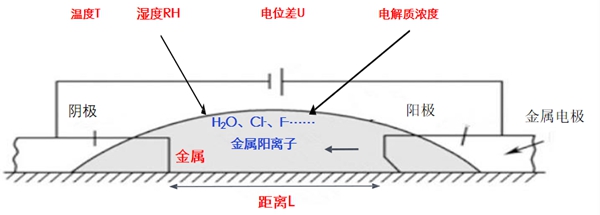 全垂直结构Mini LED RGB显示方案的三大关键词 全垂直结构Mini LED RGB显示方案的三大关键词