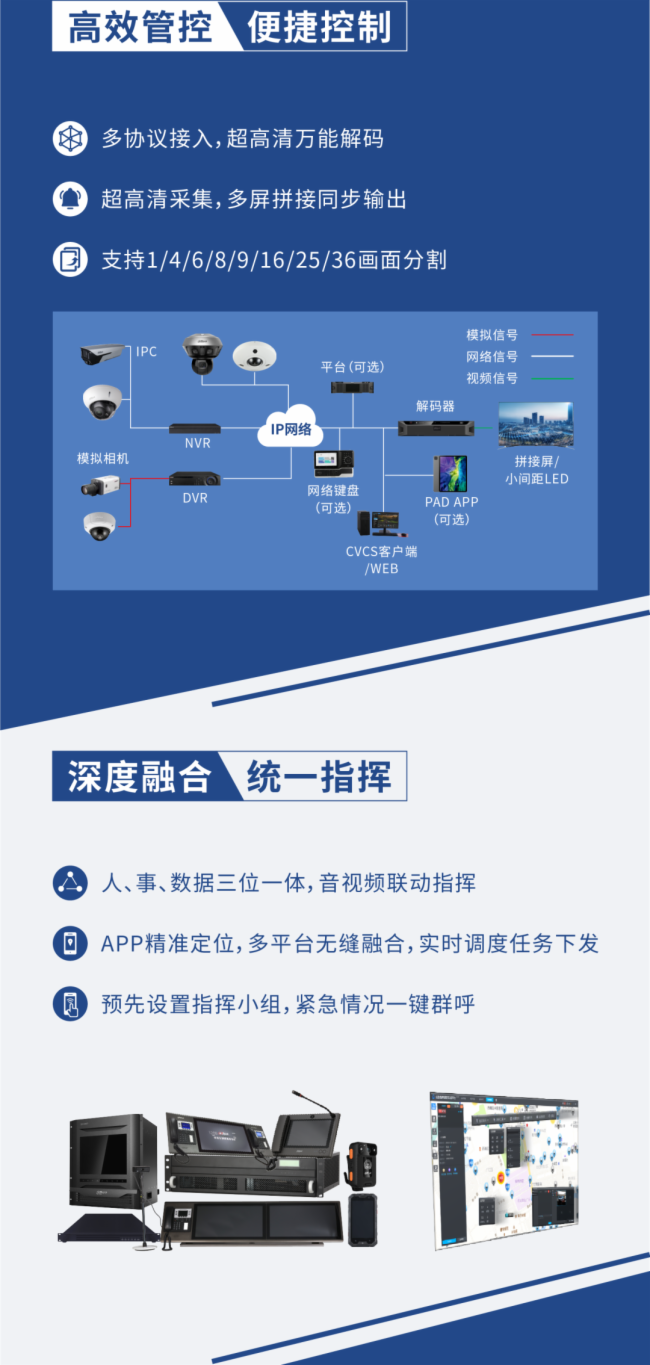丰视科技来了！“小而美”的监控中心究竟如何打造？