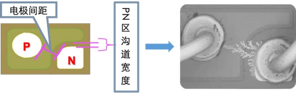 全垂直结构Mini LED RGB显示方案的三大关键词 全垂直结构Mini LED RGB显示方案的三大关键词