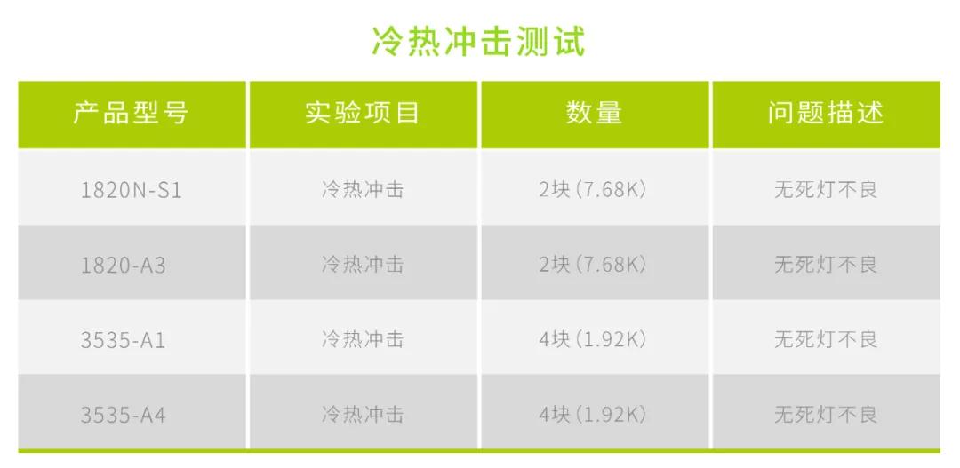 新品发布 | 晶台猛龙刷新户外视觉新高度