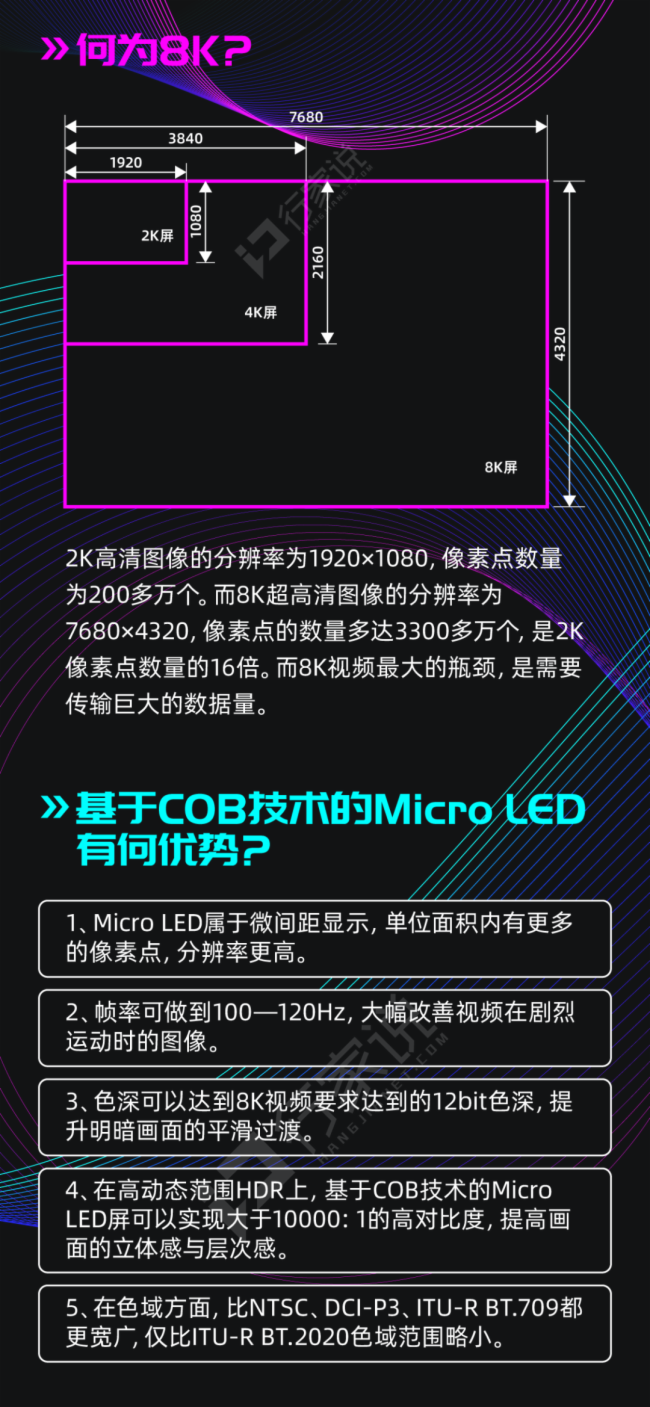5G+8K+Micro LED能有什么火花