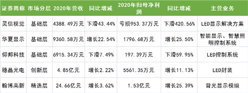 最高净利润率19.15%，新三板企业2020年赢在哪？