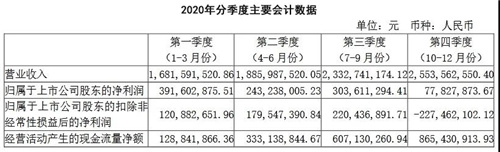 三安光电发布2020年度报告及2021年一季度报告