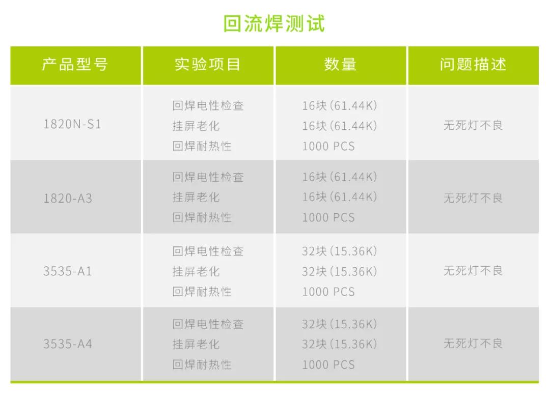 新品发布 | 晶台猛龙刷新户外视觉新高度