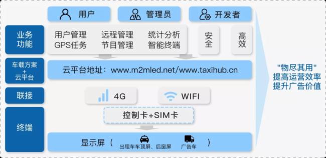 开启户外广告新“视”界