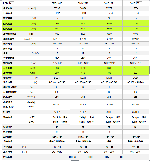 维世丨启睿 Smart系列