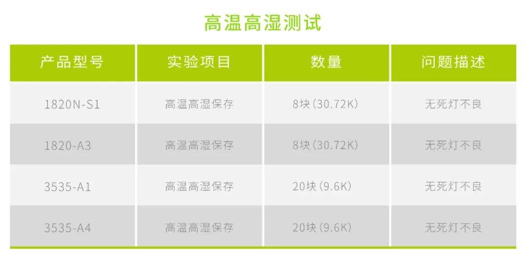 新品发布 | 晶台猛龙刷新户外视觉新高度