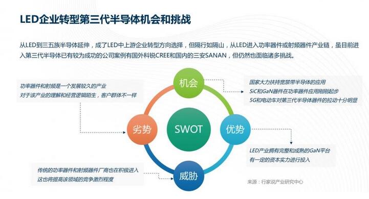 为什么第三代半导体一火，反而LED概念股狂涨？